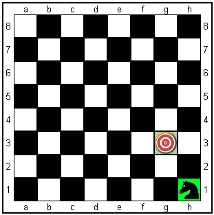 Same System and Quadrant