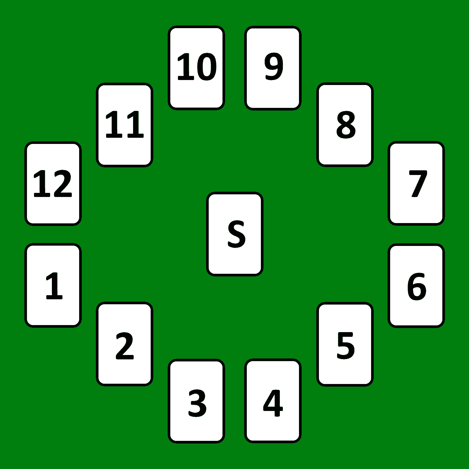 Twelve-Card Spread